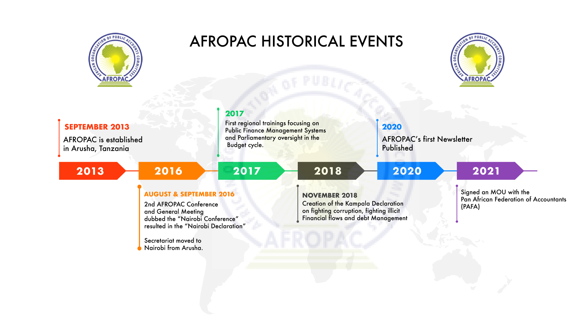 HISTORY AFROPAC 1920 FINAL